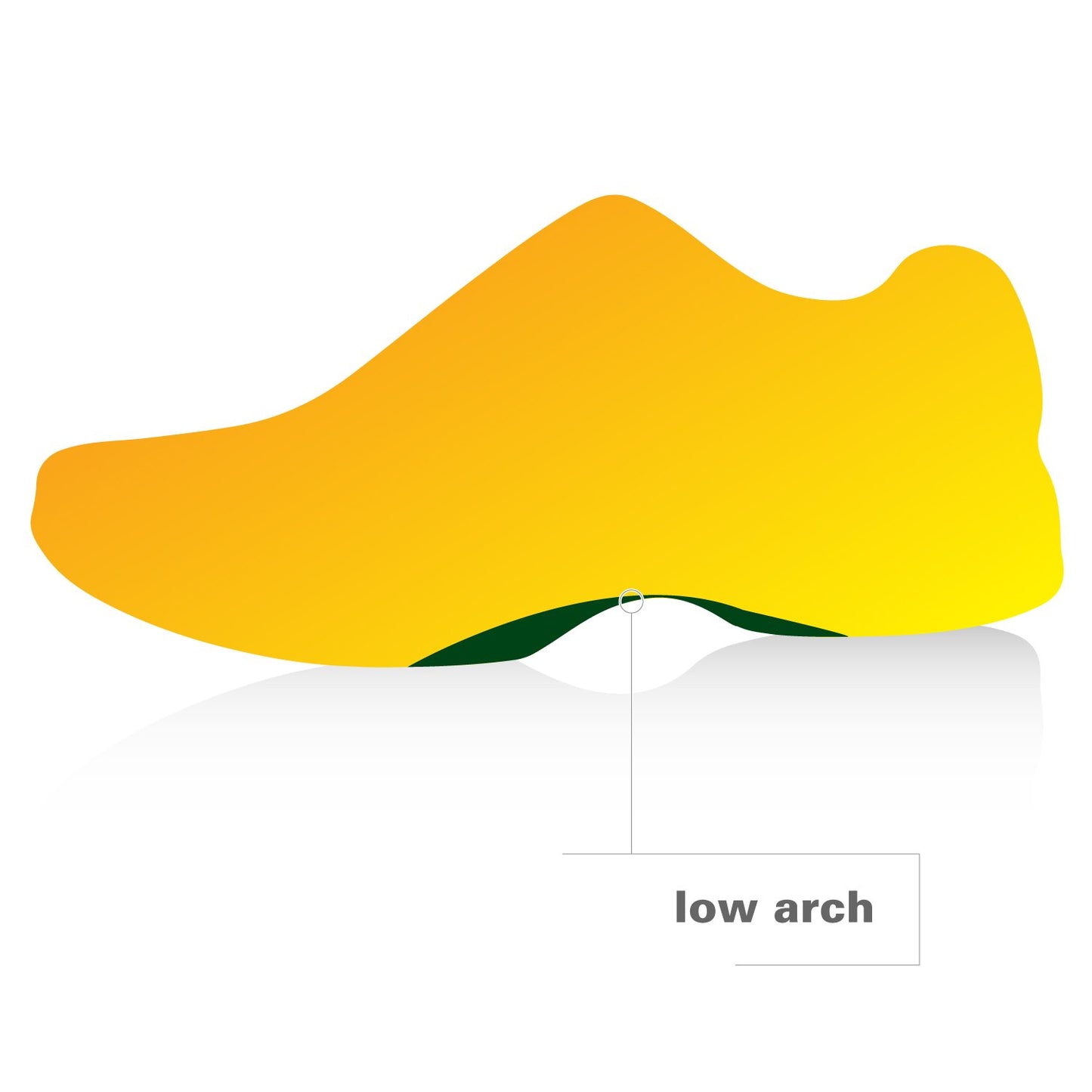 Spenco Polysorb Heavy Duty Maximum All Day Comfort and Support Shoe Insole Women's 7-8.5 / Men's 6-7.5