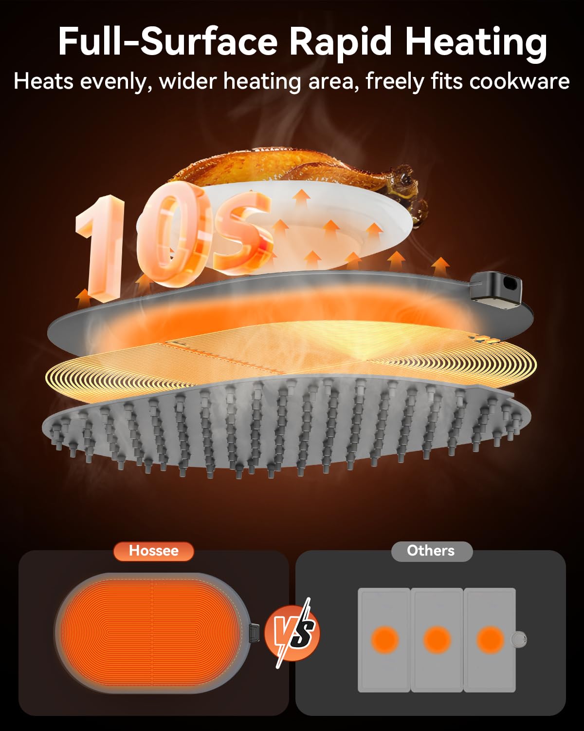 Warming Mat for Food with Heat-Resistant Pad(24"x15"),Electric Heating Pad for Food,Roll Up Silicone Warmer Mat for Party Buffet,Christmas House Warming Gift for Home Hosting Daily Use(Gray)