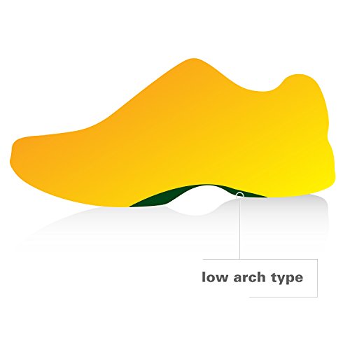 text  spenco-rx-comfort-thin-lightweight-cushioning-orthotic-shoe-insole-womens-5-6-5