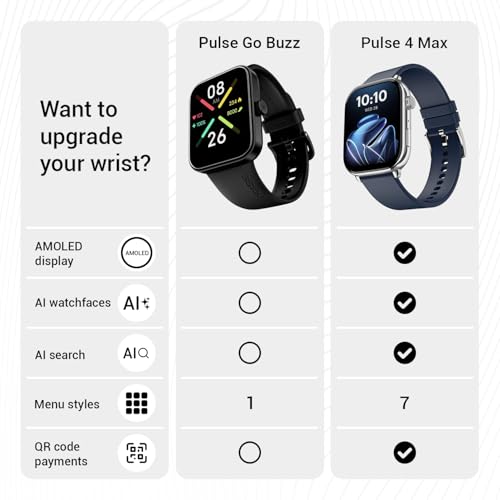 Noise ColorFit Pulse Go Buzz Smartwatch
