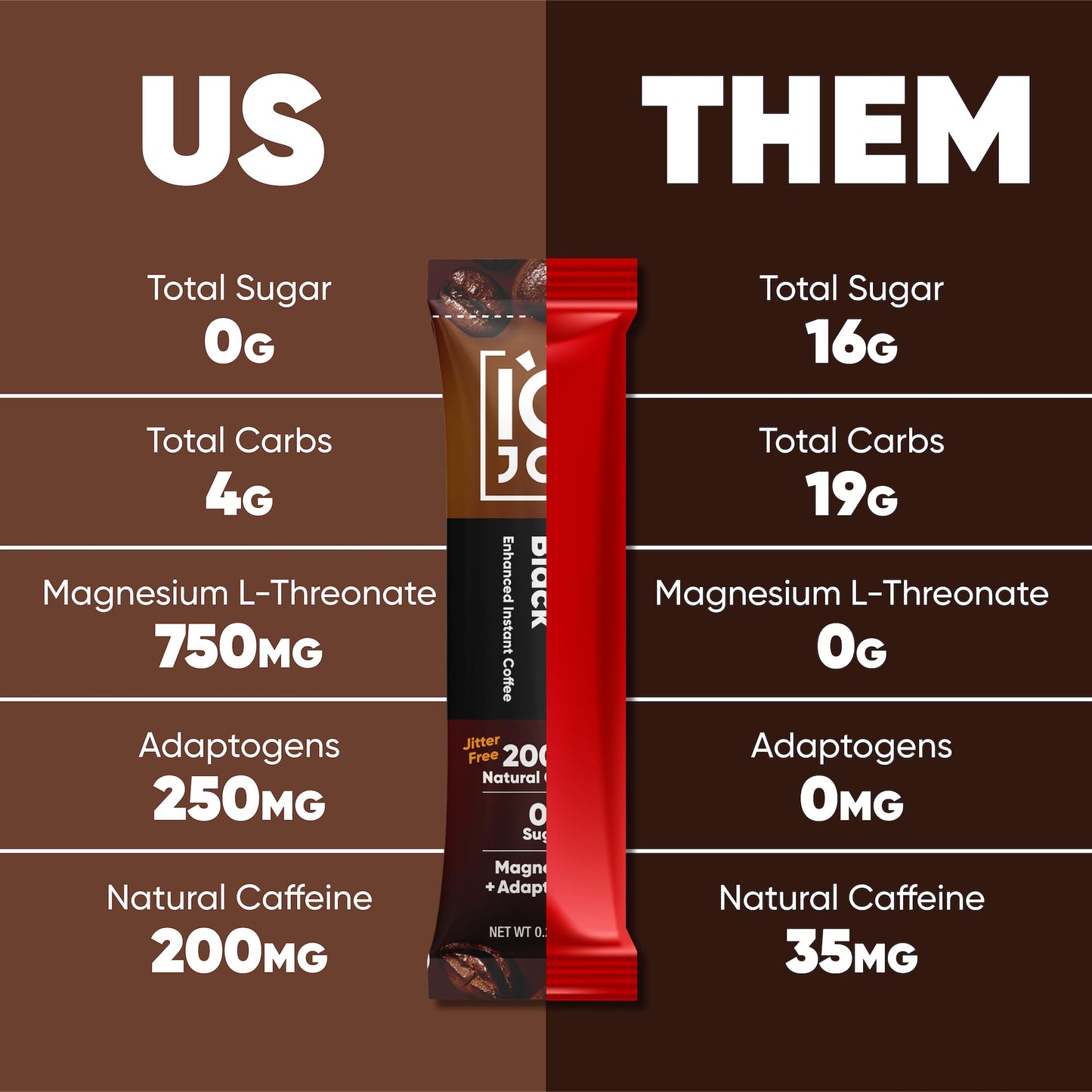 IQJOE Mushroom Instant Coffee - 4-in-1 Formula for Focus, Clarity, Mood, and Energy - Lion’s Mane, Magnesium L-Threonate, Antioxidants, Adaptogens, Sugar Free, Keto, Vegan - 16 Count Variety Pack