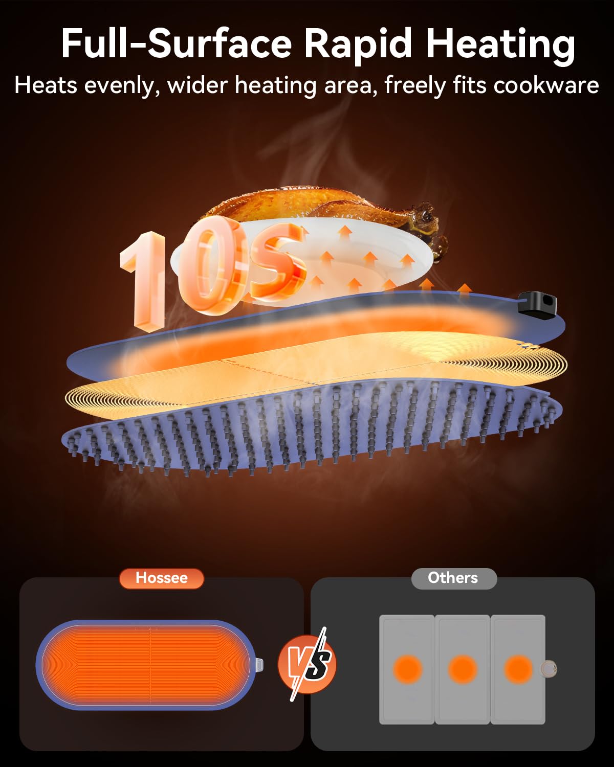 Warming Mat for Food Extra Large, 36"x15" Food Warming Mat with Heat Insulation Pad, Silicone Heating Mat for Food, Rollable & Portable, Food Warmers for Parties Buffet,Gatherings,Everyday Use