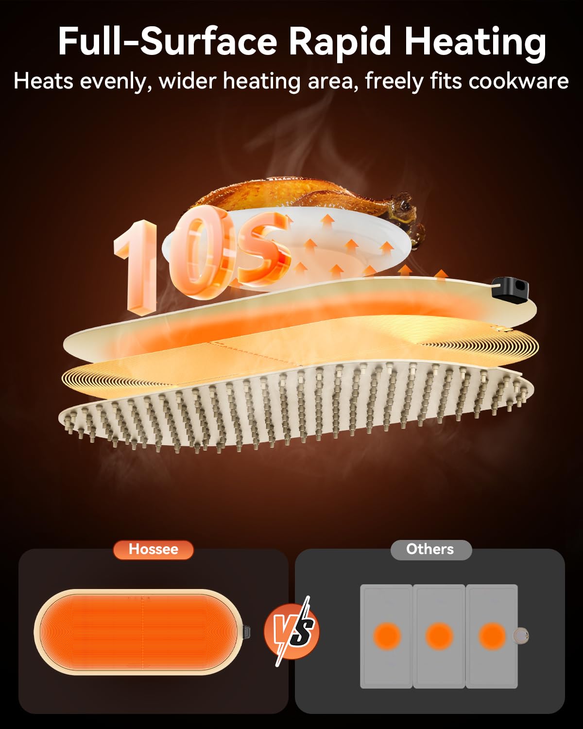 Warming Mat for Food Extra Large, 36"x15" Food Warming Mat with Heat Insulation Pad, Silicone Heating Mat for Food, Rollable & Portable, Food Warmers for Parties Buffet,Gatherings,Everyday Use