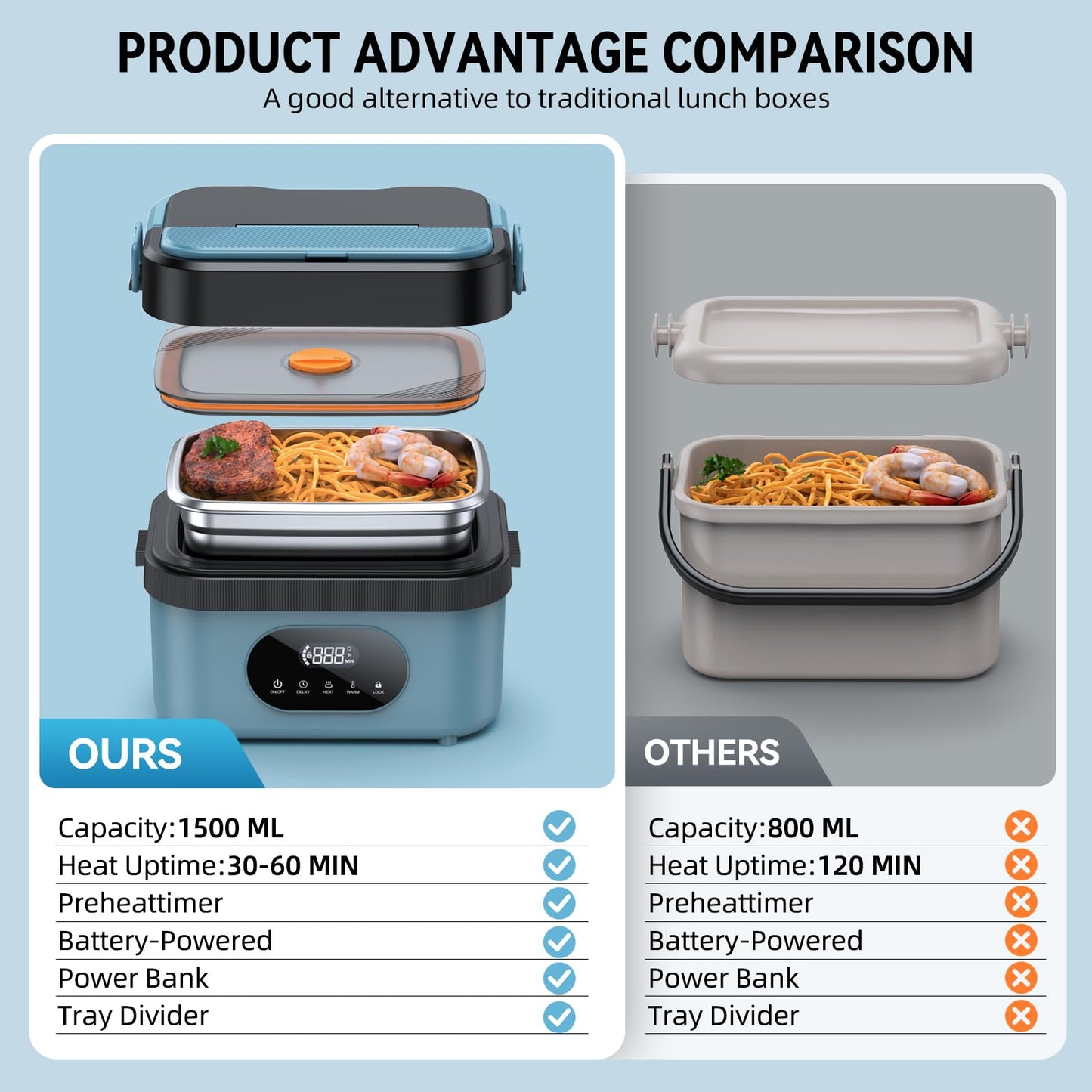 SEVENMEET Cordless Electric Lunch Box for Adults, 18000mAh Rechargeable Portable Self-Heating Lunch Box Food Warmer, 1.5L(6 Cups) Container for Outdoor, Work, Office, Camping, Travel（Blue＆Black）
