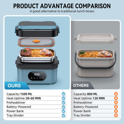 SEVENMEET Cordless Electric Lunch Box for Adults, 18000mAh Rechargeable Portable Self-Heating Lunch Box Food Warmer, 1.5L(6 Cups) Container for Outdoor, Work, Office, Camping, Travel（Blue＆Black）