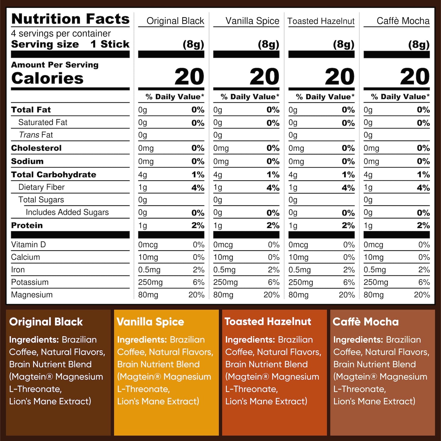 IQJOE Mushroom Instant Coffee - 4-in-1 Formula for Focus, Clarity, Mood, and Energy - Lion’s Mane, Magnesium L-Threonate, Antioxidants, Adaptogens, Sugar Free, Keto, Vegan - 16 Count Variety Pack